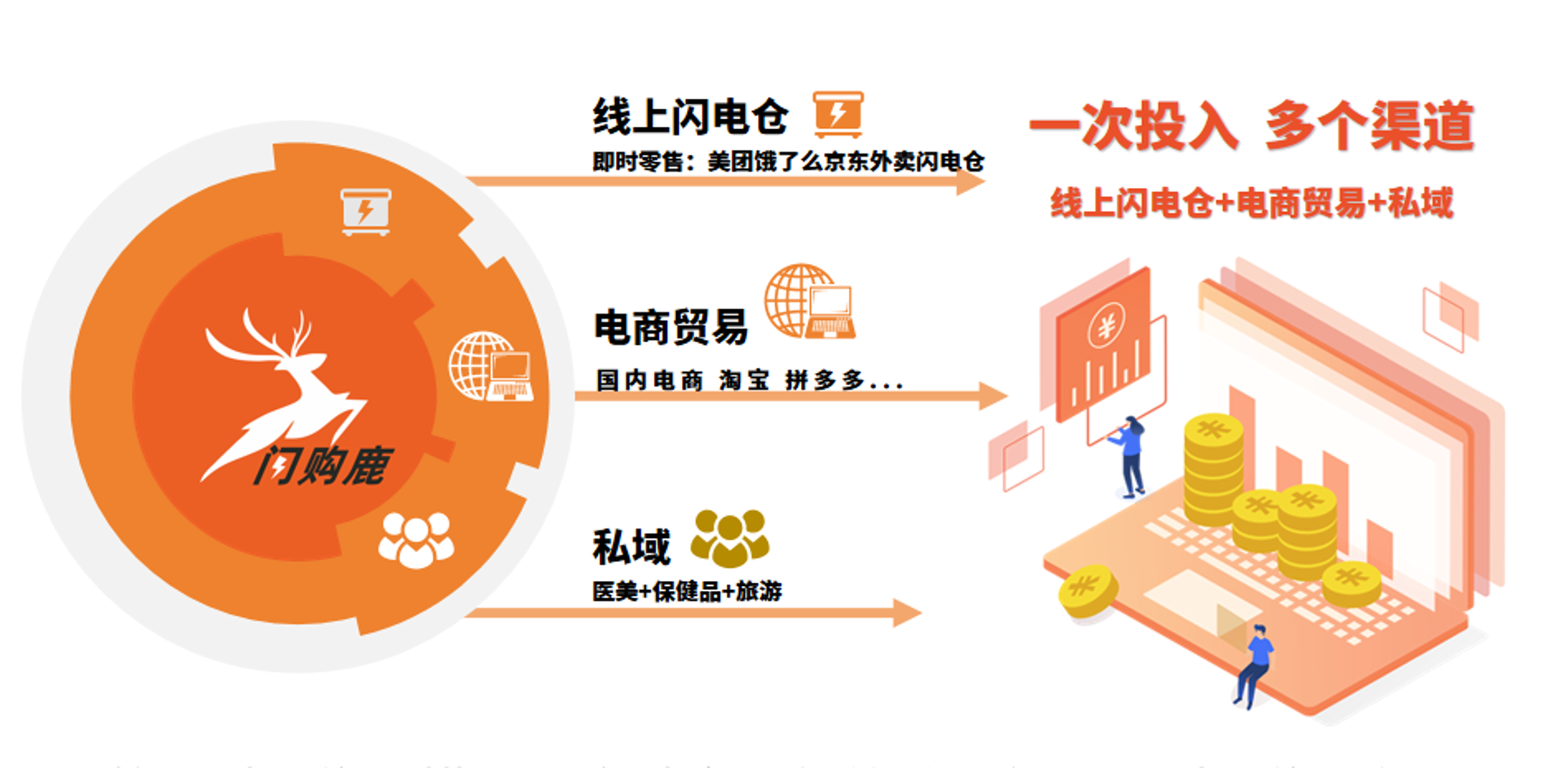 敏敏当家贸易